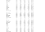clean, format, merge, split excel data